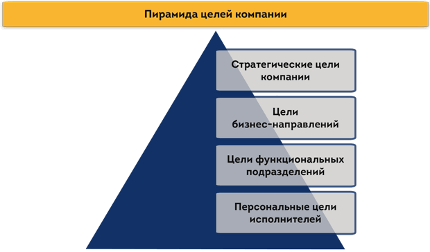 kbdc.com.ua Пирамида целей компании