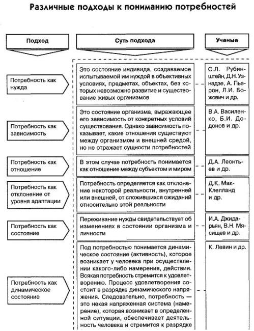 В случае потребности