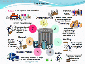 Seven Wastes of Lean Manufacturing, 7 Mudas