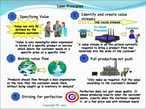 Lean Principles