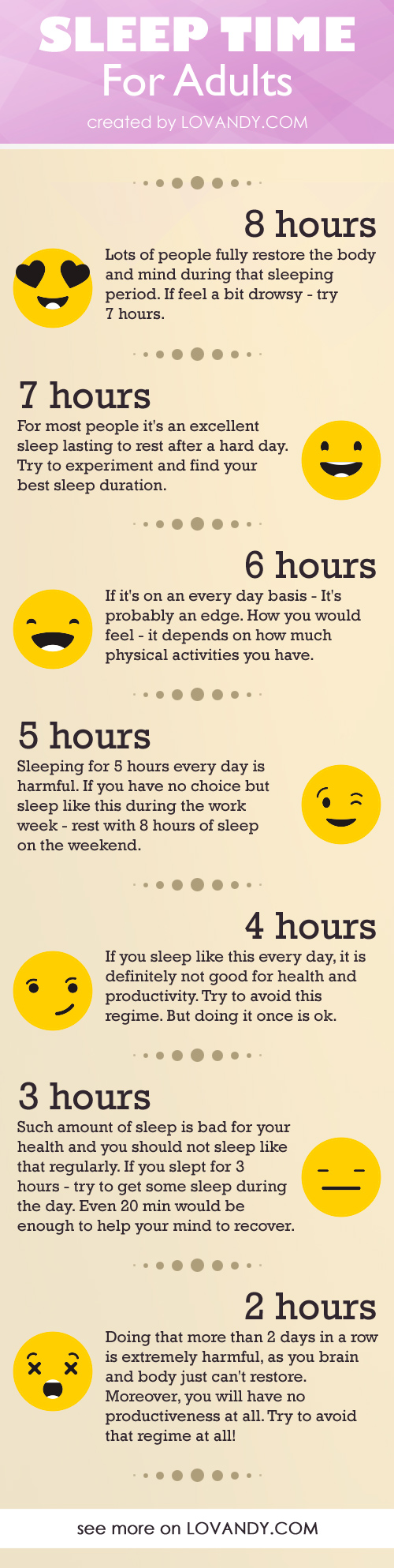 most common sleep time
