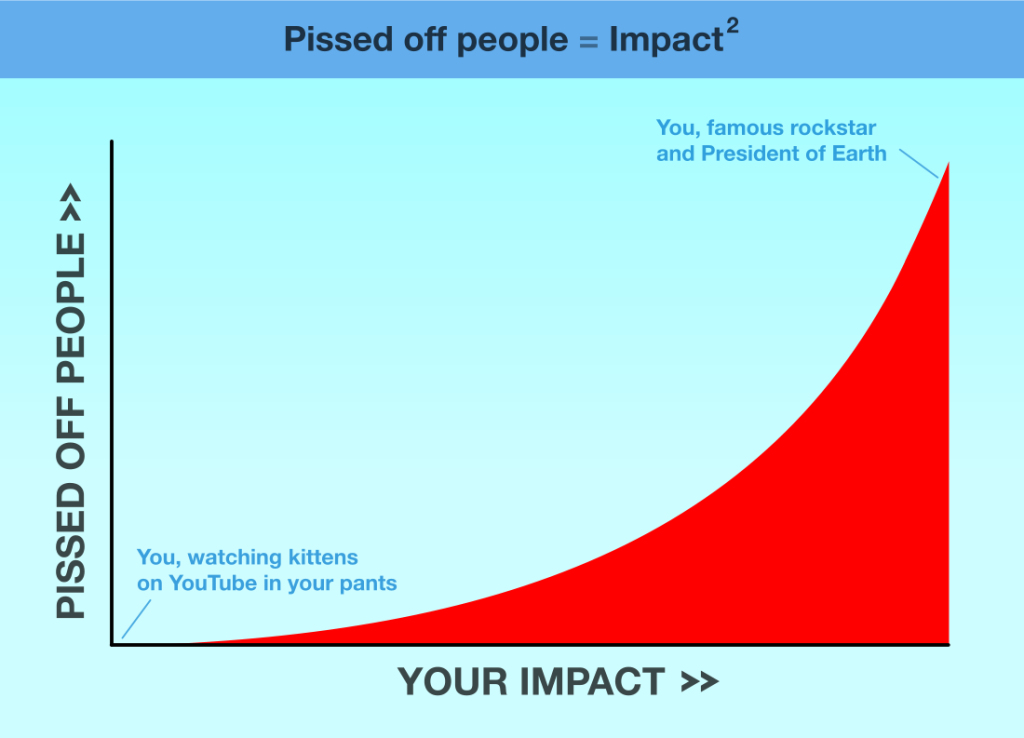 Pissed off people equals impact squared