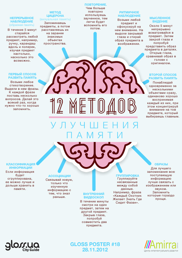 12 методов улучшения памяти
