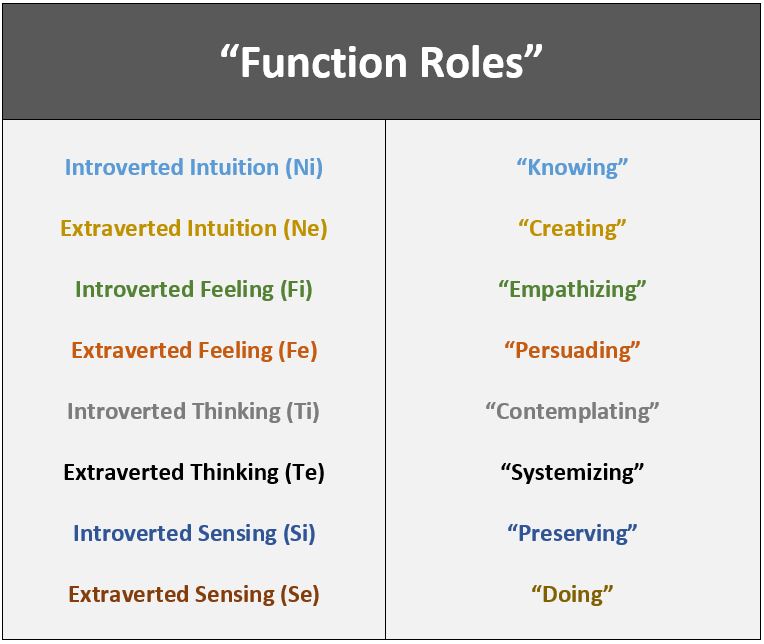 Function Roles