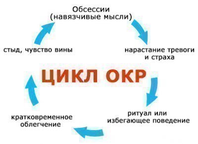 Цикл ОКР