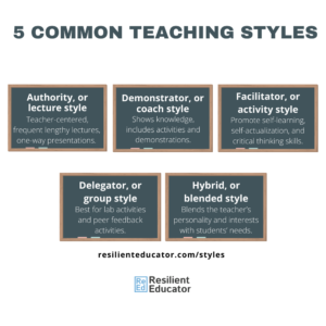 Common teaching styles - classroom teaching styles (authority, facilitator, demonstrator, delegator, hybrid)