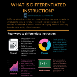 What is differentiated instruction? Infographic with main summarized points.
