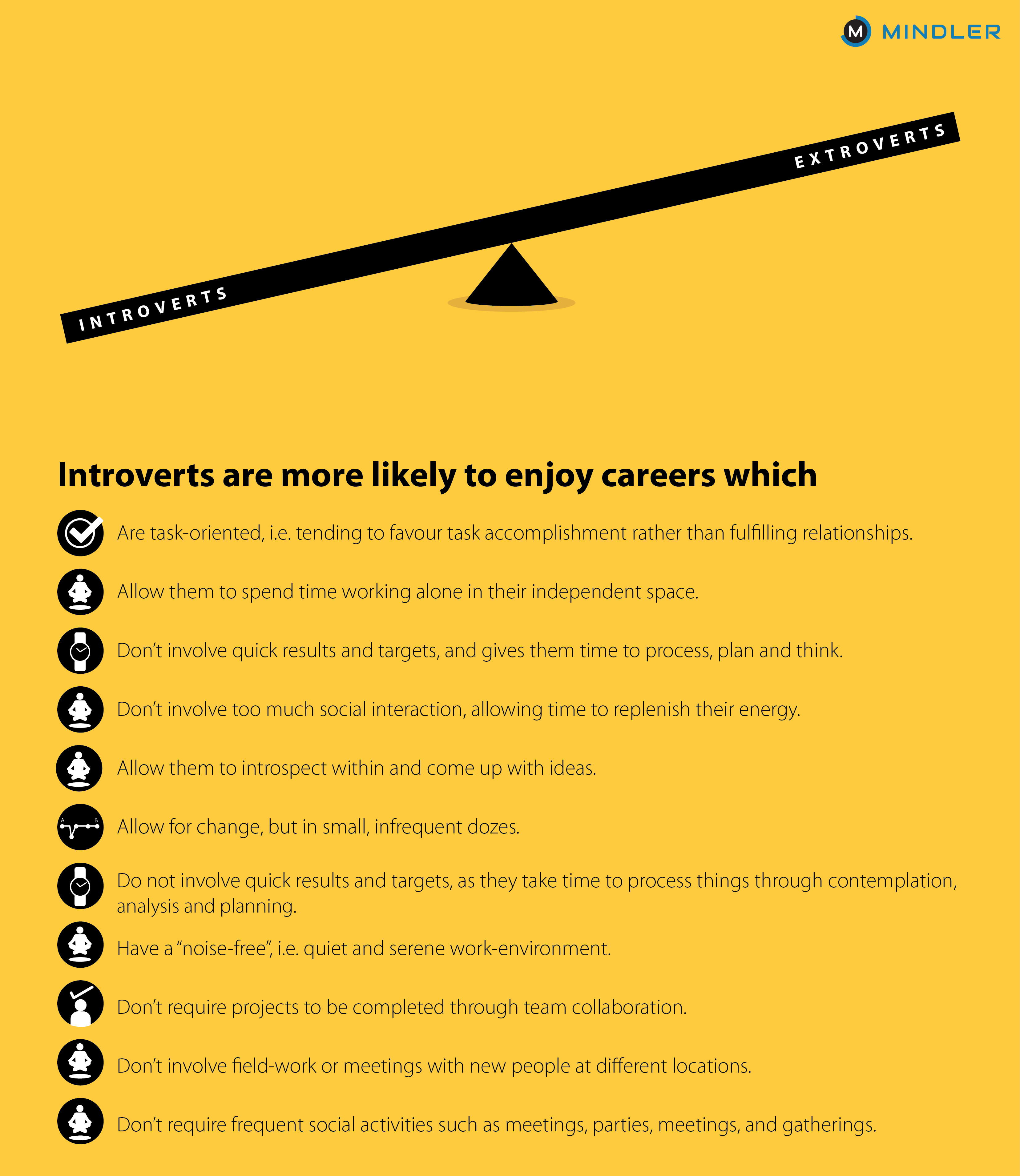 best-careers-introverts