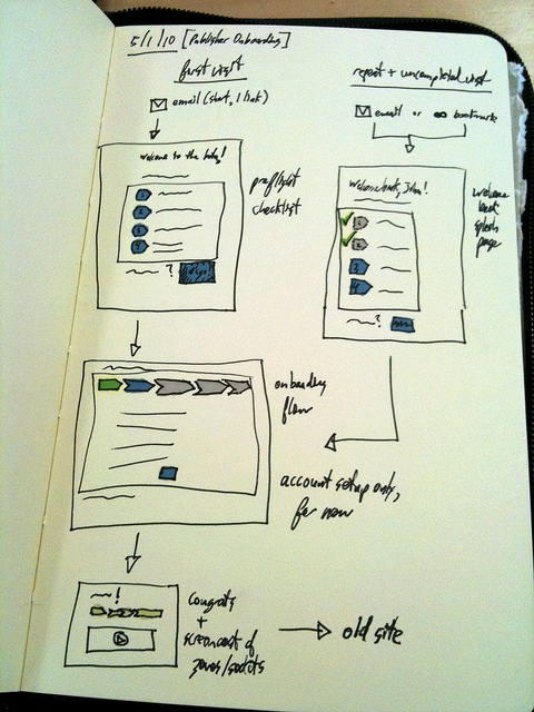 ux wireframes