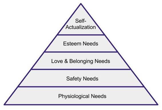 self actualization maslow