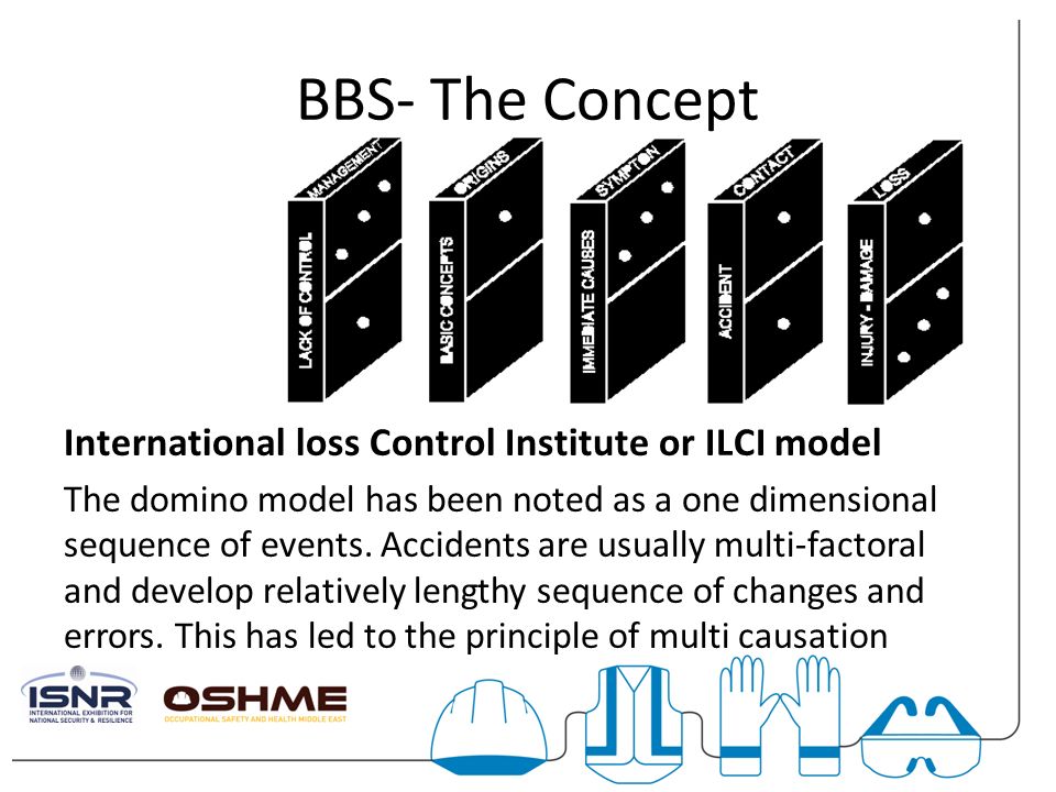 BBS- The Concept International loss Control Institute or ILCI model