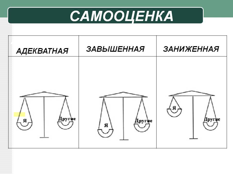 Самооценка и отношение к другим людям