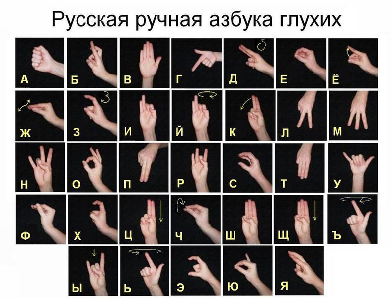 Русский жестовый язык (РЖЯ) имеет свою собственную лексику и грамматику