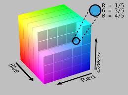 Colorpicker of synesthesia Test on synesthesia.com. This test helps you to test for grapheme color synesthesia.