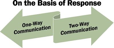 On the Basis of Response
