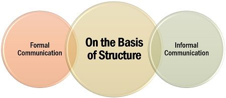 On the Basis of Structure