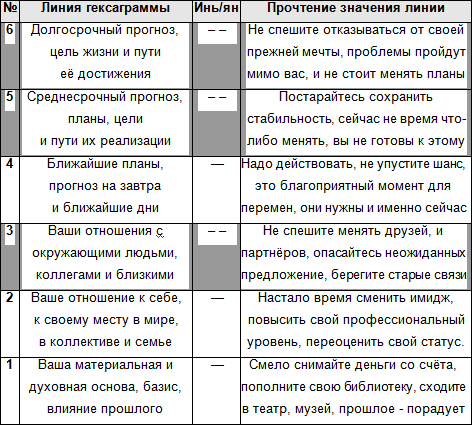 Ваши долгосрочные цели. Цели в жизни список. Жизненные цели 50 примеров. 50 Целей в жизни человека список. Таблица жизненных целей.