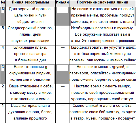 Планы и цели на будущее жизненно важные