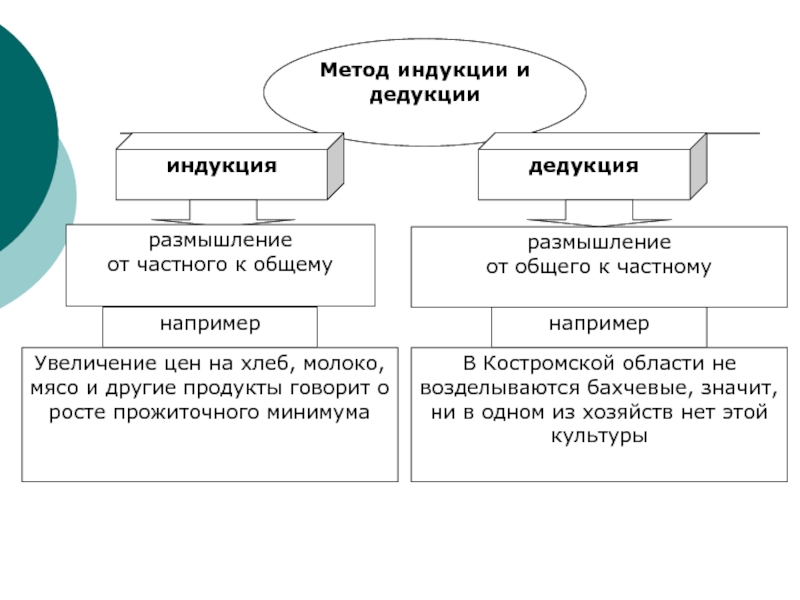 Схема индукции логика