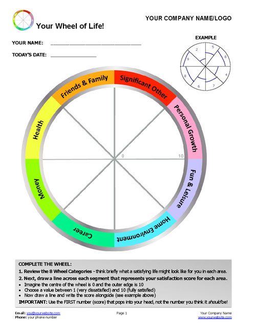 Wheel of Life Template Exercise Page 1
