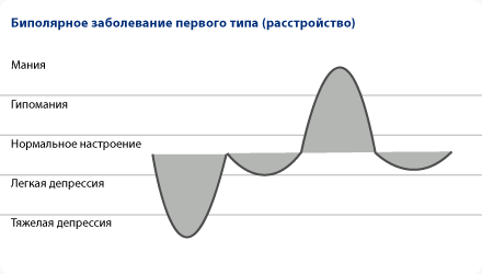 grafik_wbs_07_02