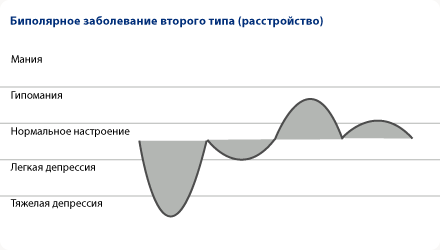 grafik_wbs_07_03