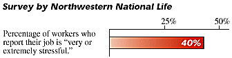 survey by nothwestern national life