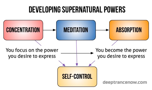 Your Supernatural Self