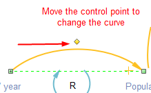 Adjust curve for loop diagram