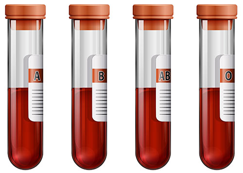 image of blood types