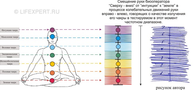 рейки практика