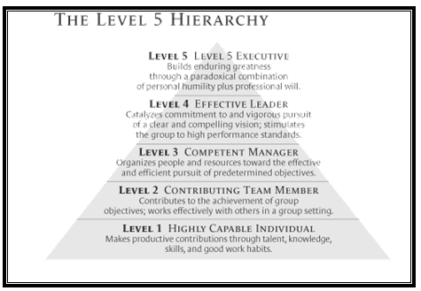Level 5 Leadership
