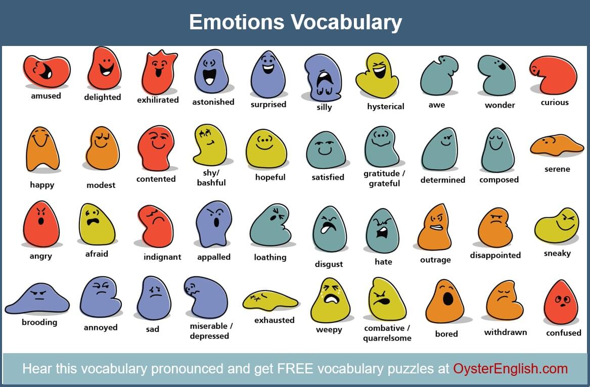 Эмоции на английском. Эмоции Vocabulary. Эмоции на англ. Эмоции на английском языке в картинках. Чувства и эмоции на английском.