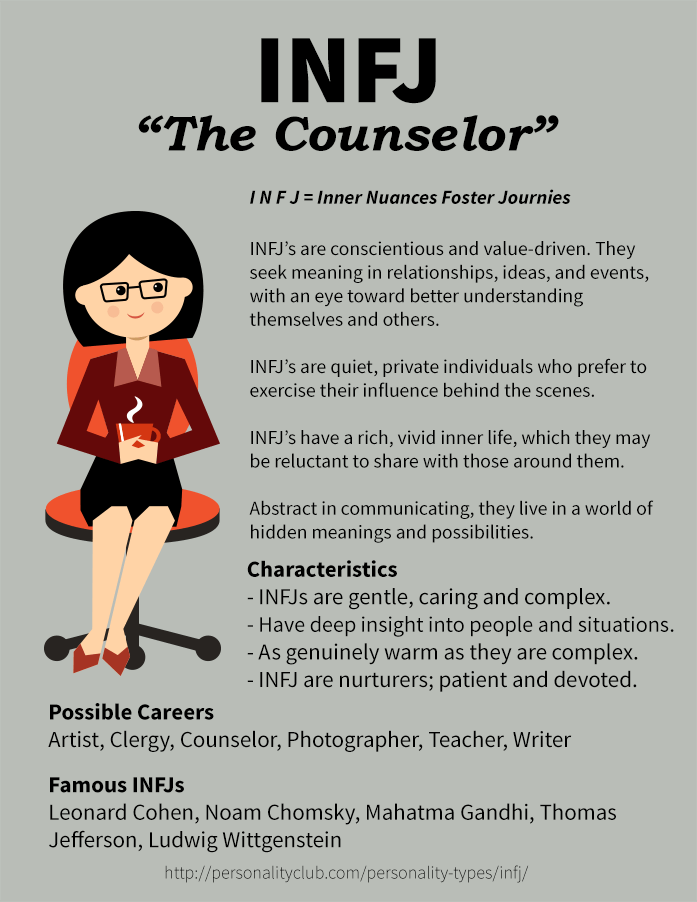 Profile of INFJ Personality - The Counselor
