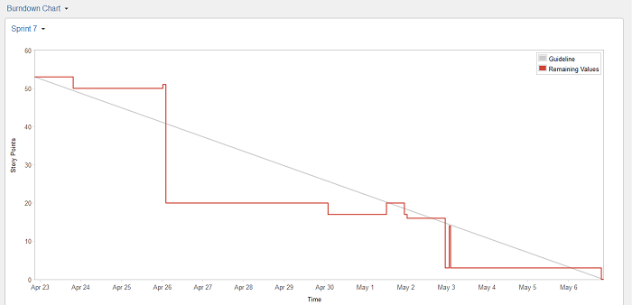 burndown chart jira